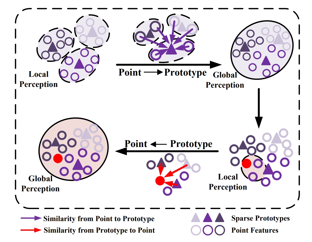 PontTuset